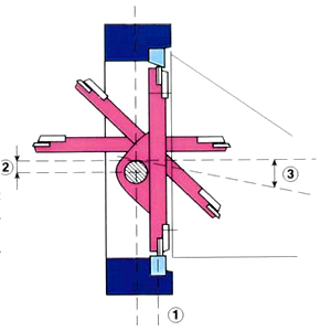 Technical Documentation
